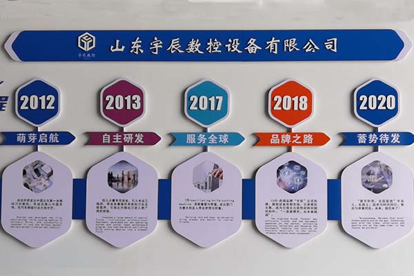 A história do desenvolvimento de Yuchen