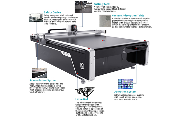 soluções de corte para a indústria publicitária
